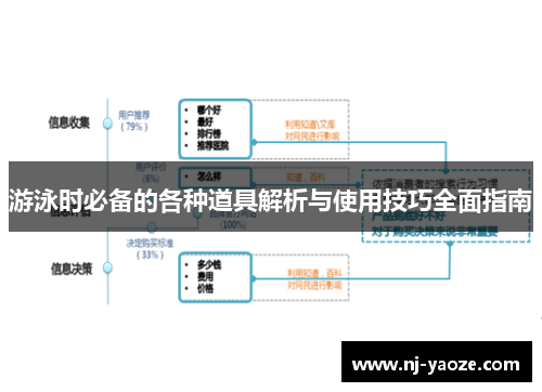 游泳时必备的各种道具解析与使用技巧全面指南