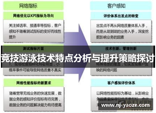 竞技游泳技术特点分析与提升策略探讨